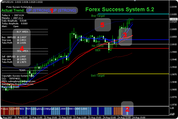 download forex success system 5.3